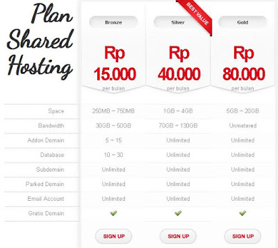 IndeHost Web Hosting Bagus dan Murah Indonesia