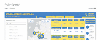A picture of Dashboard by Lithuanian statistics with numbers of Ukrainian refugees