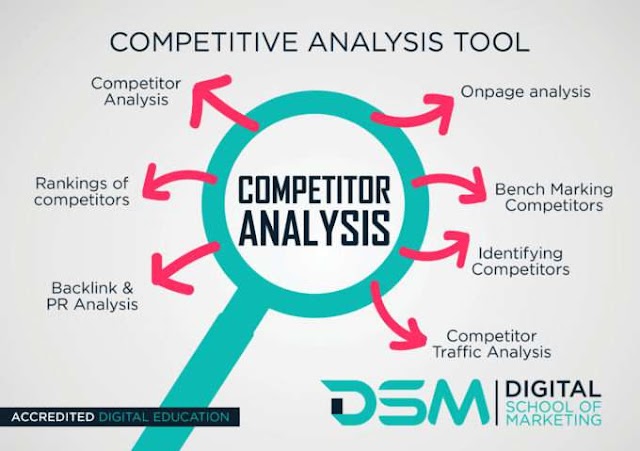 కంపిటీటర్ అనాలసిస్ చేయడం ఎలా? { Compititor Analysis }