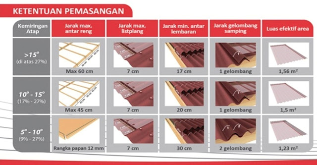 Atap Bitumen Onduline