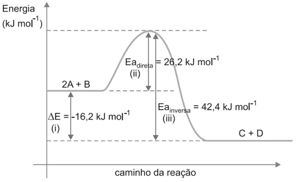 caminho da redação