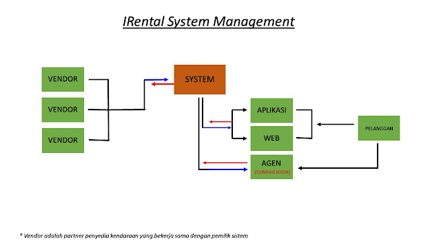 Software Rental Mobil Murah