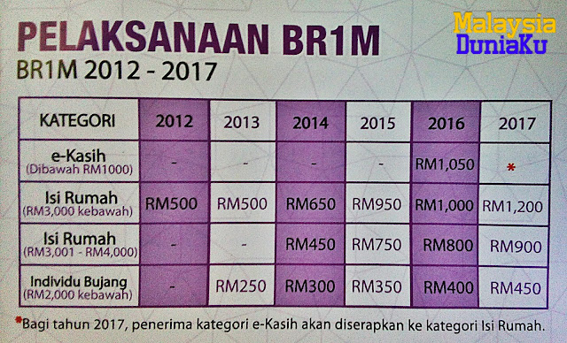 Status Permohonan Br1m 1 Malaysia - BR1M Online