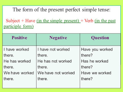 コレクション be verbs present perfect tense 293737