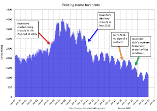 Existing Home Inventory