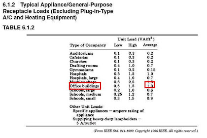 35+ Residential Electrical Load Calculation