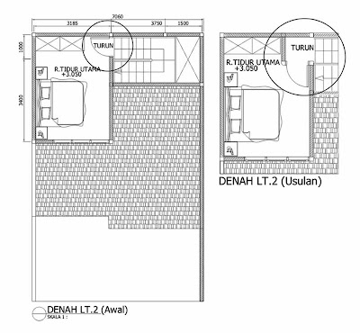 Konsultasi Feng Shui Tangga Langsung Menuju Pintu Kamar 