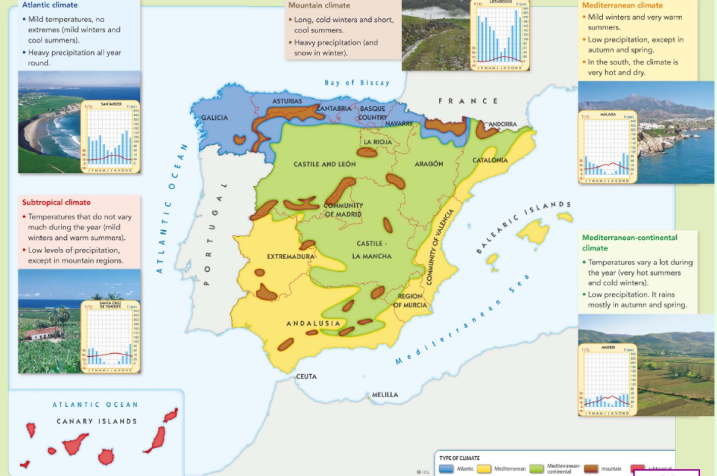 Resultado de imagen de The 5 climates in Spain: explanation and pictures