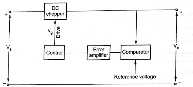 Voltage Regulators