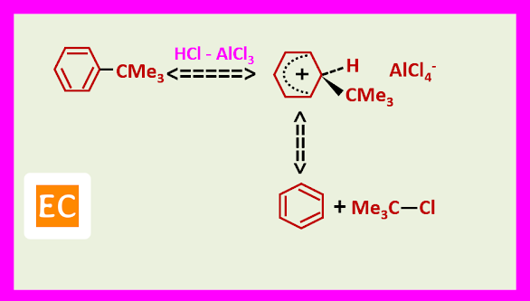 dealkylation of tertiary halides during Friedel Crafts reaction