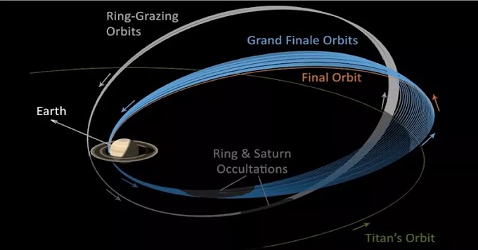 Wahana Nasa Cassini Rekam Suara Aneh Dan Menakutkan Di Ruang Bebas Debu Antara Planet Saturnus Dan Cincinnya