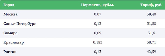 Услуги сантехника в Москве и Московской области