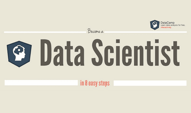 Image: Become a Data Scientist in 8 Easy Steps