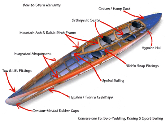 The Velo ORANGE Blog: Folding Kayaks