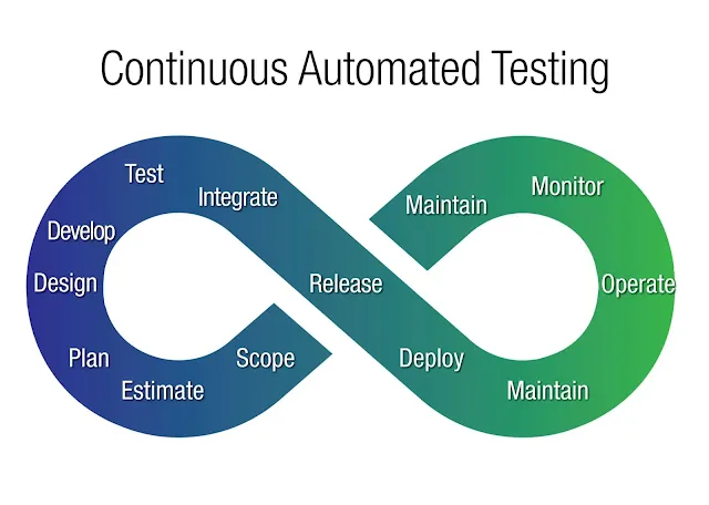 Major Difference in Manual & Automated Testing