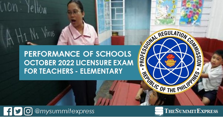 October 2022 LET Results: Performance of schools Elementary