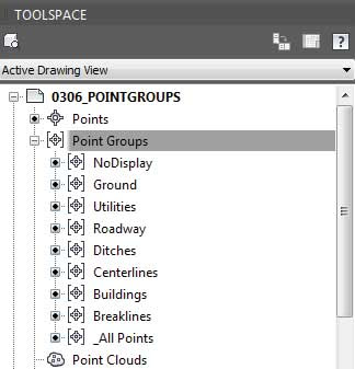 An example of useful point groups in Prospector