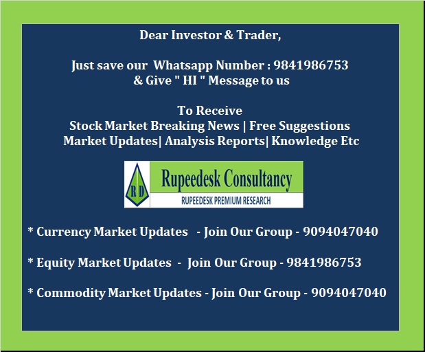 Share market Awareness and updates - 24.03.2022