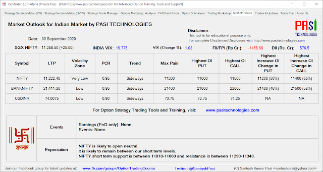 Indian Market Outlook: September 30, 2020