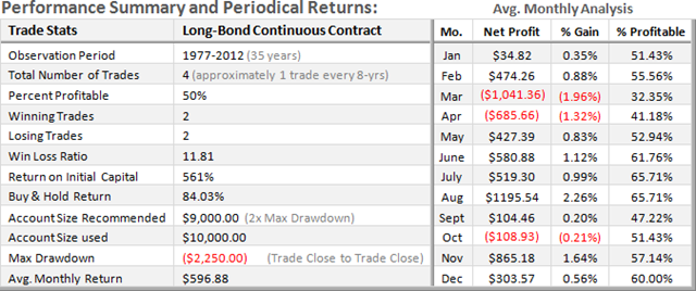 BONDS-Long-Term-Stats_thumb2