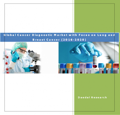 Breast Cancer Diagnostic Market,Cancer Diagnostic Market