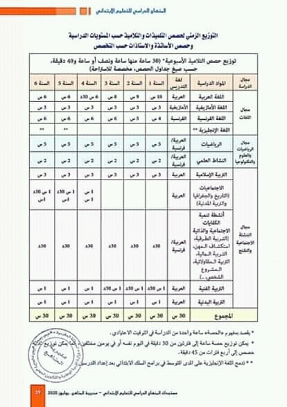 حصص الأساتذة و الأستاذات حسب التخصص وفق المنهاج المنقح