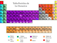 Tabla Periodica Ejemplos De La Vida Cotidiana