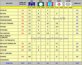 Keputusan PRU