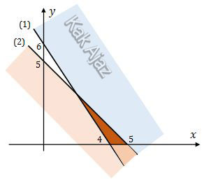 Grafik penyelesaian sistem pertidaksamaan linear, soal matematika IPS no. 11 UN 2018