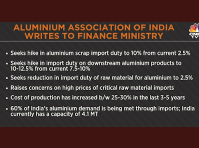 Aluminium Association of India writes to Finance Ministry