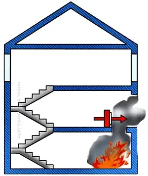 Ventilación de incendios en sótanos