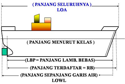 Pengetahuan Lingkungan Biologi Online  Auto Cars Price 