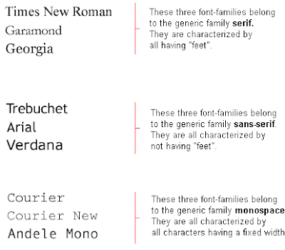CSS Fonts