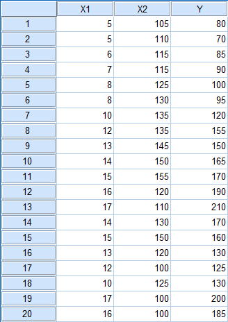 Data Penjualan tampilan data view SPSS