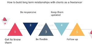 How to Build Long-Term Clients as a Freelancer