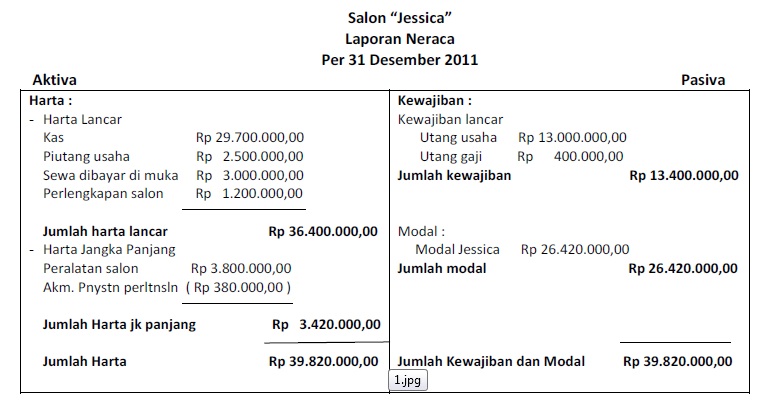 Blog-nya Melda: Akuntansi Perusahaan Jasa