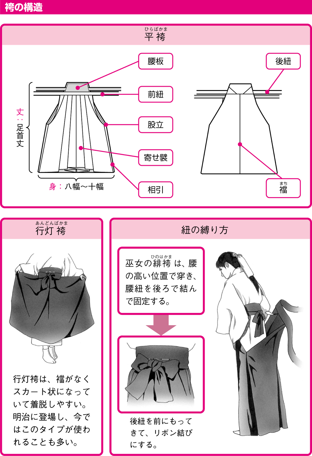 神聖のシンボル 巫女さんの装束ってどんな衣装 パンタポルタ