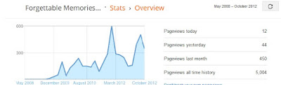 Blogger Site Stat