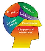 http://lokernesia.blogspot.com/2012/04/7-tips-meningkatkan-kecerdasan.html