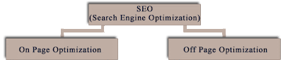 seo expert