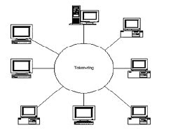 Macam-Macam Topologi Jaringan Komputer dan Kelebihan Kekurangannya