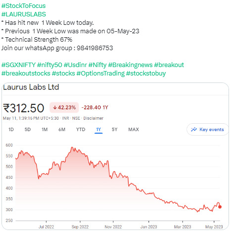 Stock to Focus LAURUSLABS - 11.05.2023
