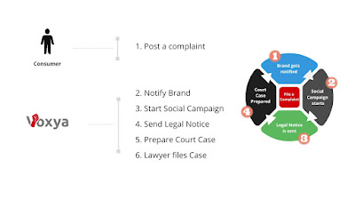 Consumer complaint against HappyEasyGo