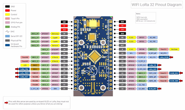 Pinout ESP32 Lora Oled