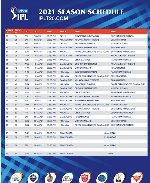 IPL Auction: Place of auction date, which team has how much money, list of retained-release players, find out AtoZ information of auction