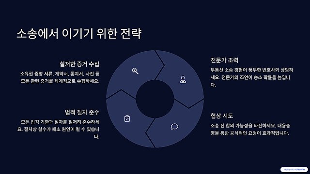 소송에서 이기기 위한 전략