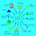 What is SEO and how it works?  SEO for beginners
