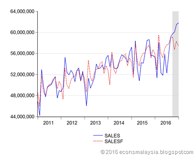 01_sales