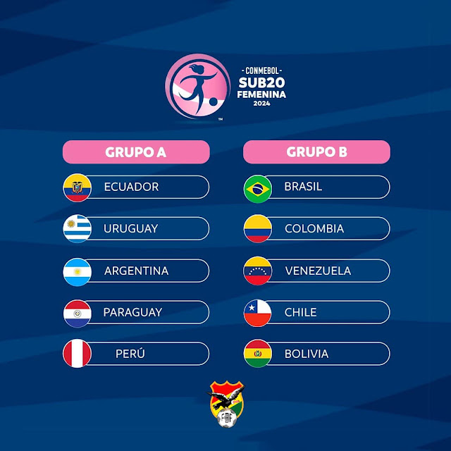 Grupos del Sudamericano Sub 20 Femenino de Futbol 2024