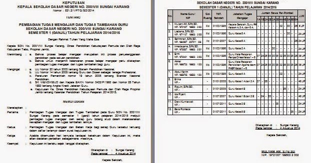 CONTOH SK PEMBAGIAN TUGAS MENGAJAR BAGI GURU FORMAT TERBARU